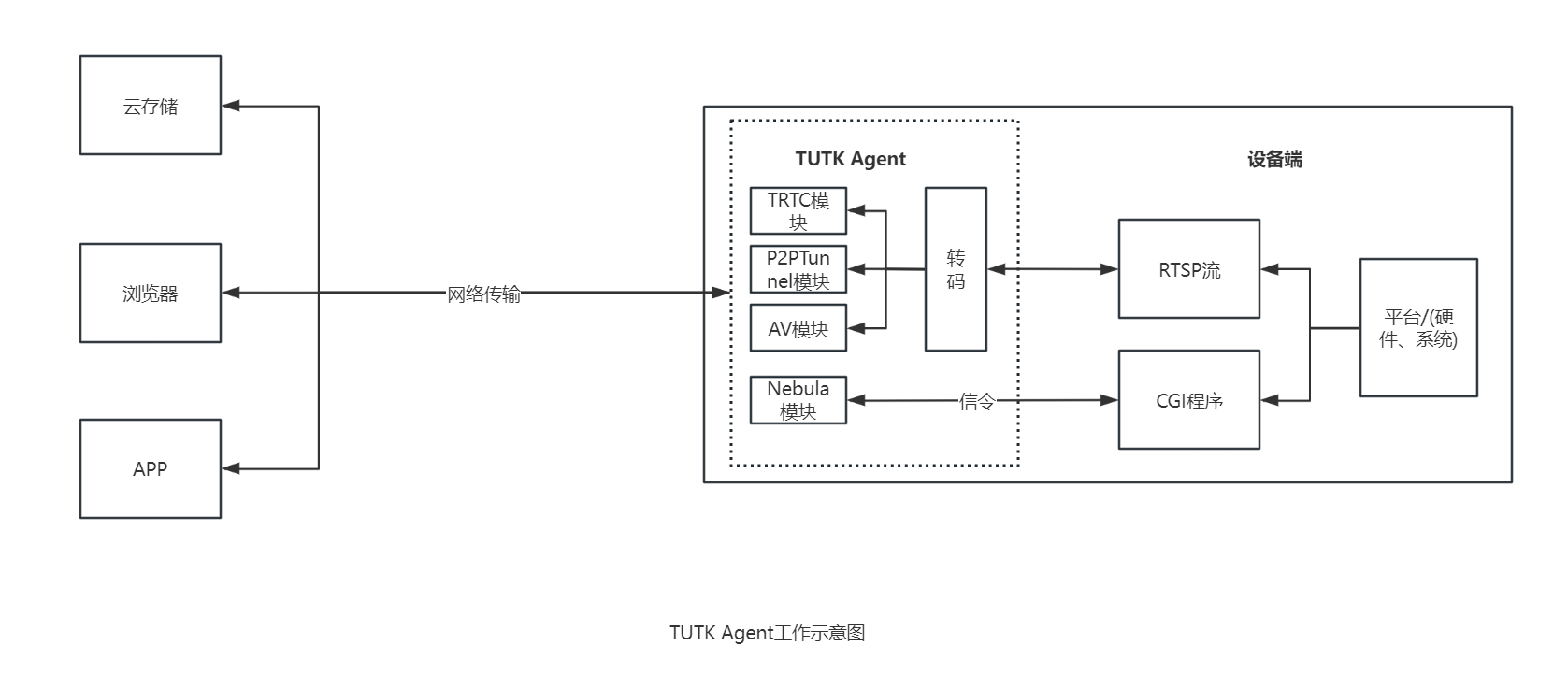 Agent框架图