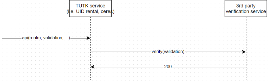 auth_map.png auth_map.png