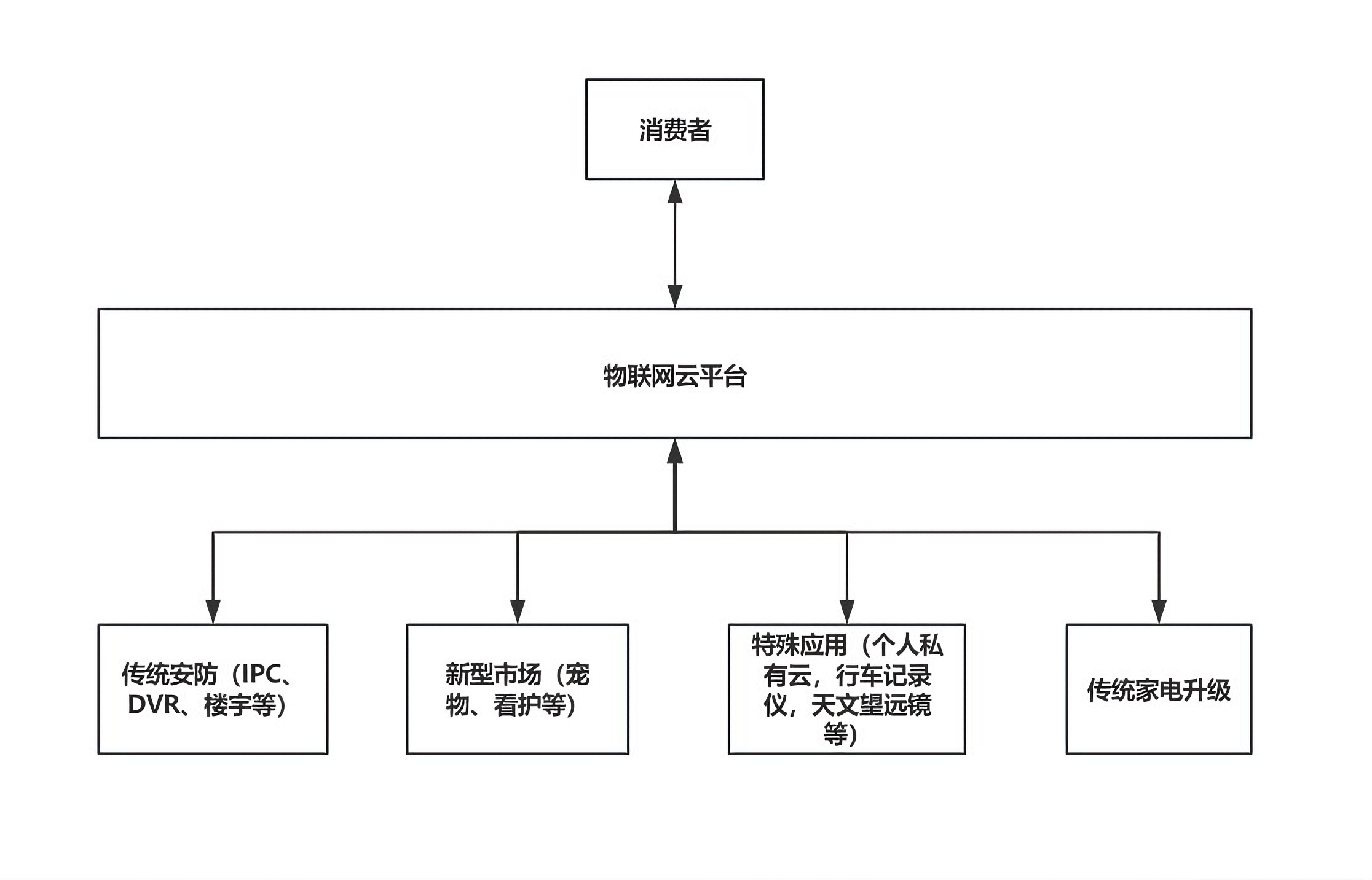 TUTK_P2P.png TUTK_P2P.png