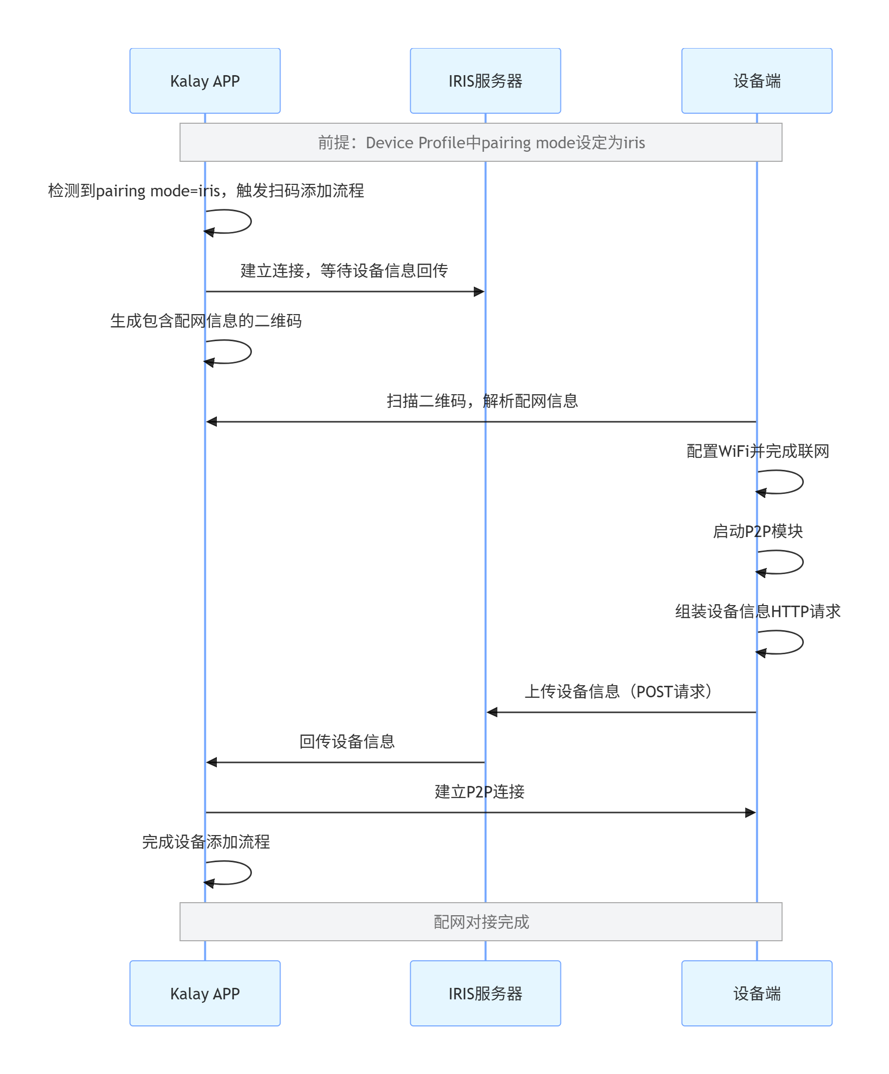 iris_paired.png iris_paired.png