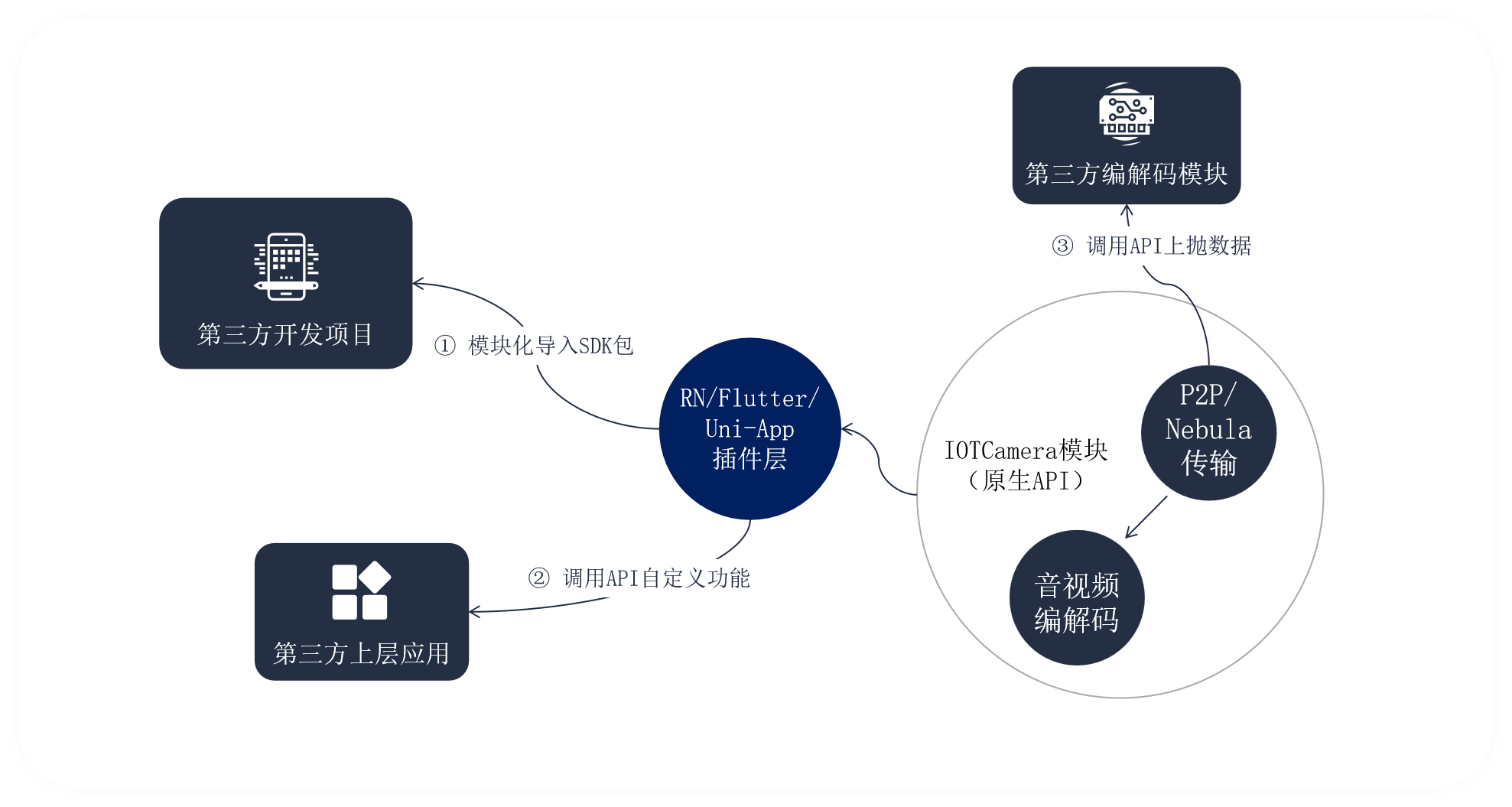 aboutkalaysdk aboutkalaysdk.png