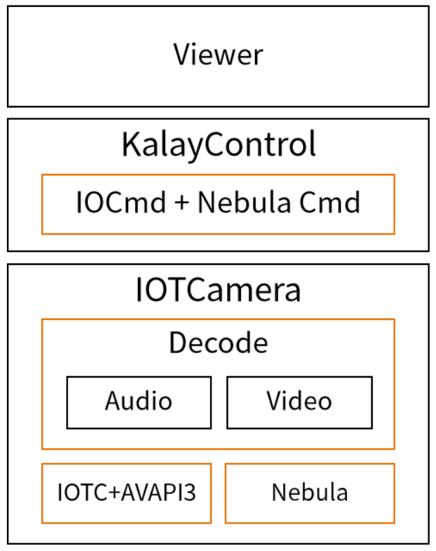 structure structure.png