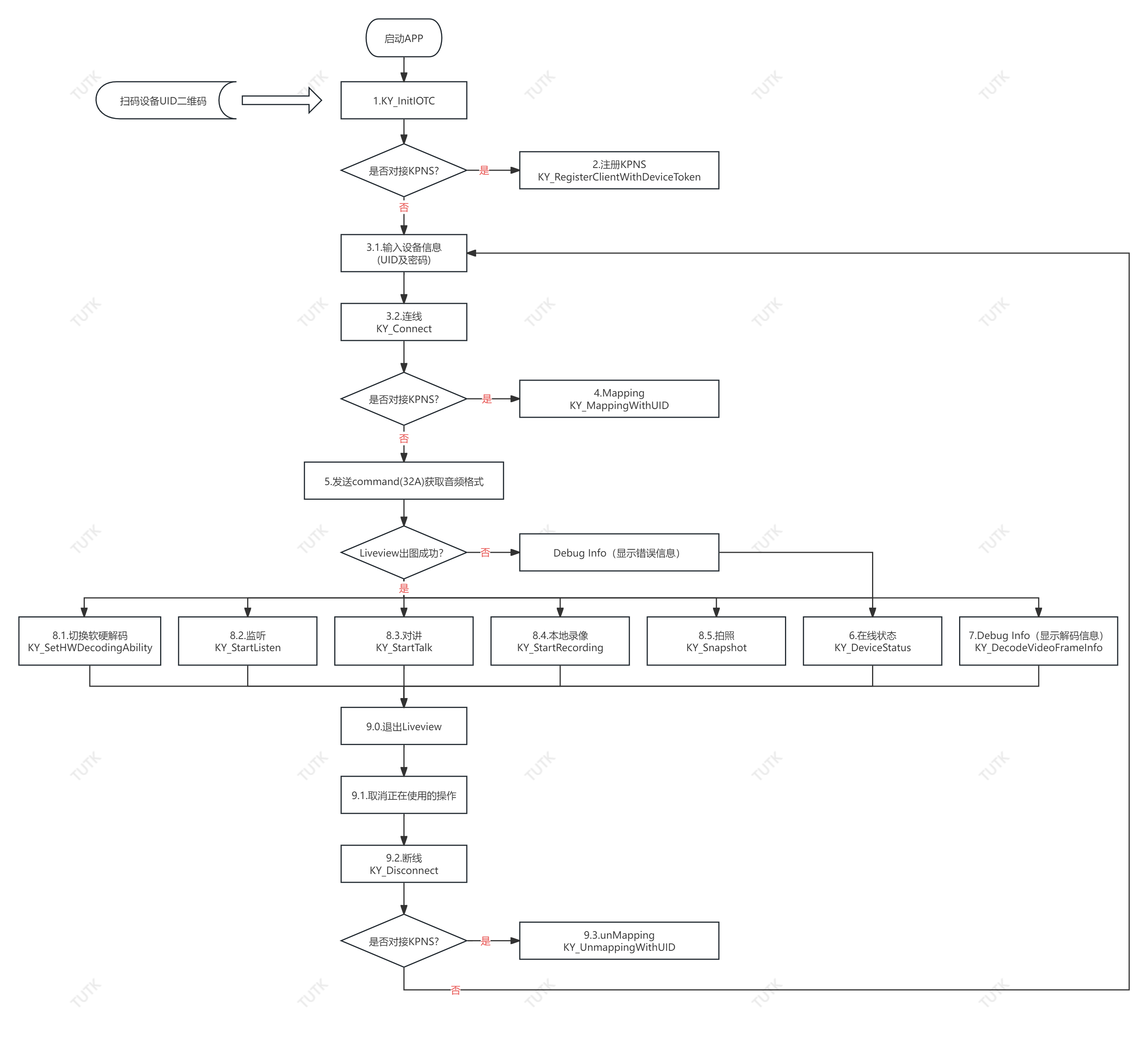 functionflow functionflow.png